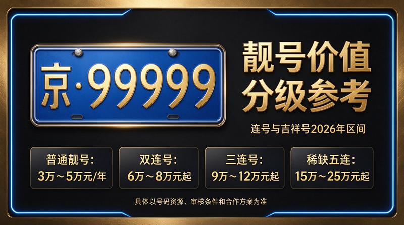 闲置北京租牌照价格明细表服务展示